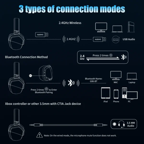 Wireless Gaming Headset 5ms Low Latency 7.1 - Image 6
